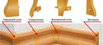 Напольный плинтус. Как правильно установить пластиковый плинтус