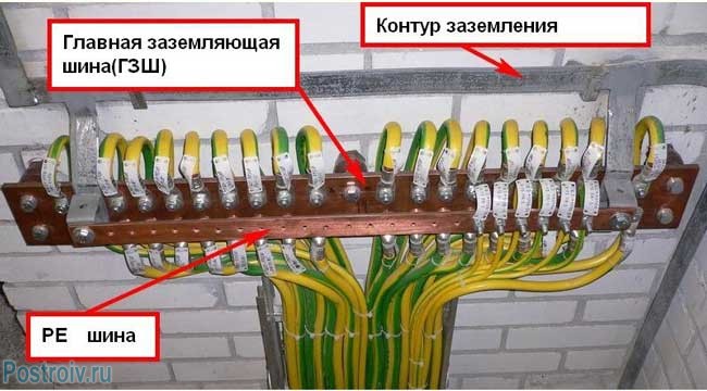 Заземляющая шина. Как сделать заземление на даче
